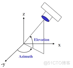 Matlab绘制图表_二维_24